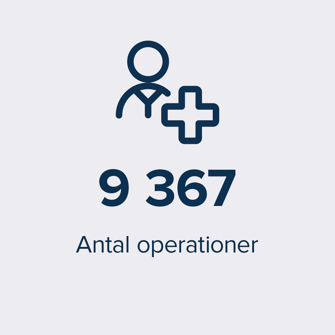 9637 operationer